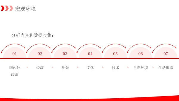 简约红色箭头销售数据分析报告PPT模板