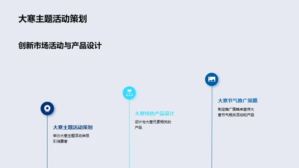 大寒节气商业探究