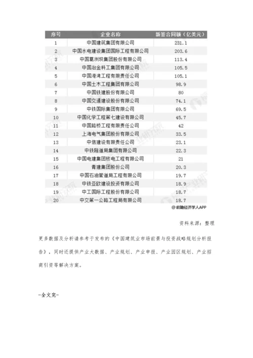 中国建筑行业市场竞争格局分析-特、一级资质企业对行业发展贡献明显.docx