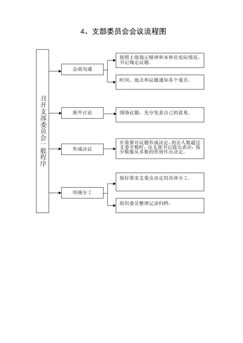党建工作流程图（19项）.docx