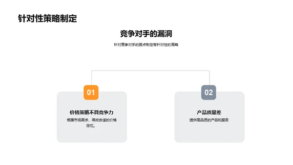 双十二营销秘籍