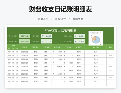 财务收支日记账明细表