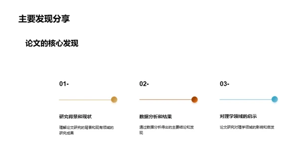 探索理学论文之旅