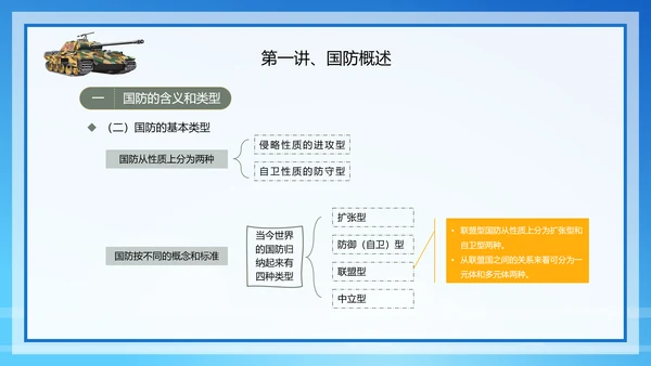 大学生军事理论增强国防意识PPT课件模板