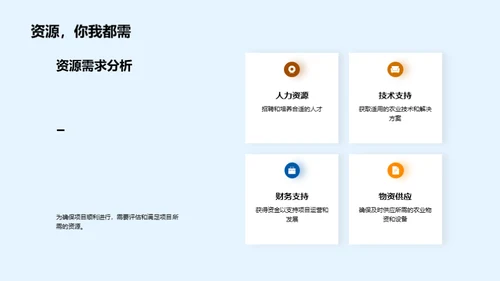 农业项目年终盘点