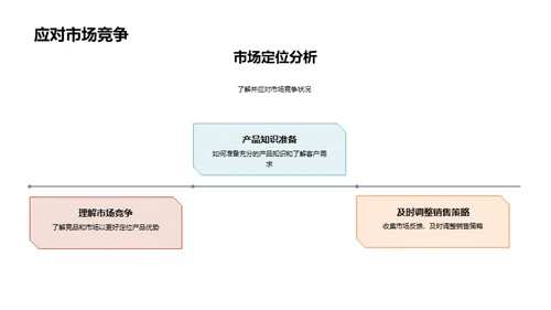 精准药品营销策略