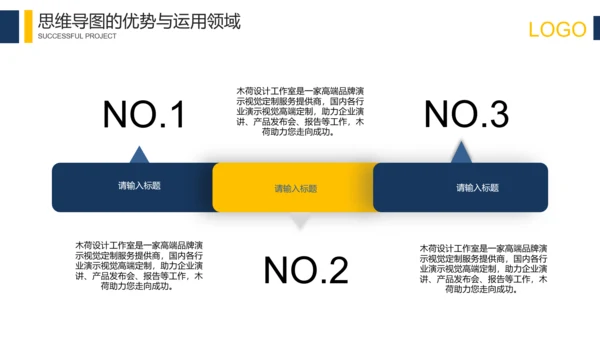 科技互联网思维导图培训PPT模板