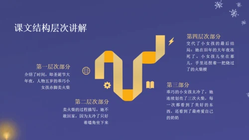 卖火柴的小女孩教师教学课件通用PPT模板