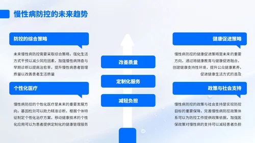 蓝色简约风流行病学与公共卫生知识汇报PPT
