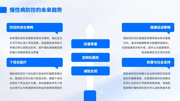 蓝色简约风流行病学与公共卫生知识汇报PPT