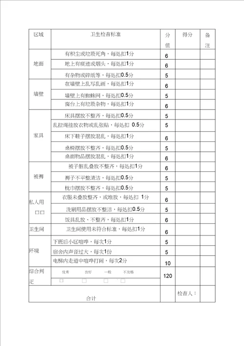 宿舍管理制度标准及检查表