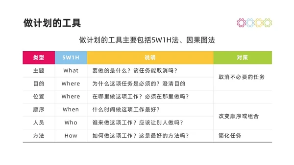彩色商务简约水彩PDCA循环工作方法培训PPT课件pdca
