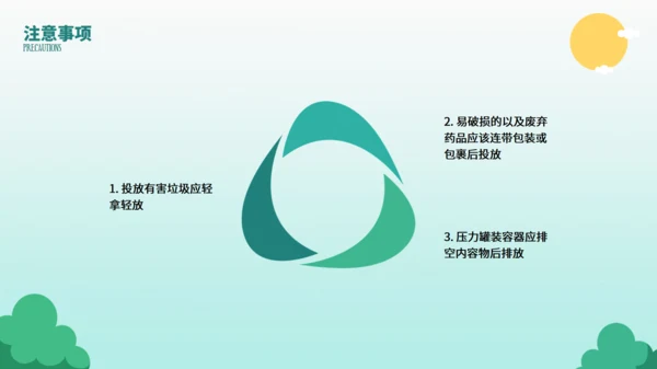 垃圾桶垃圾分类投放指南通用PPT模板