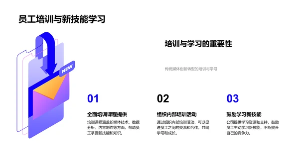 数字转型新策略PPT模板