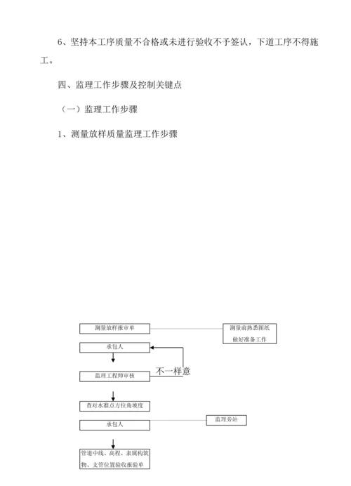 市政排水管综合项目工程监理工作细则.docx