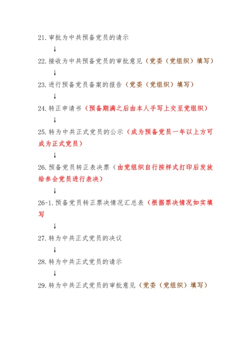 【组织党建】发展党员流程及时间节点梳理.docx