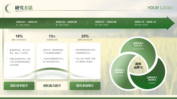 绿色农业风毕业答辩ppt模板