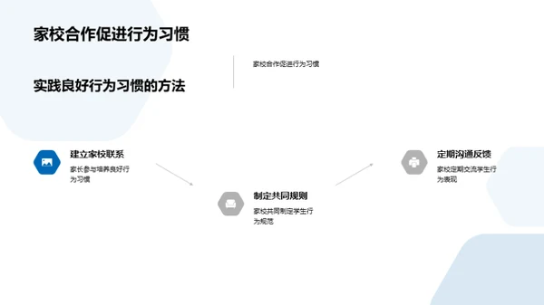 儿童行为习惯塑造