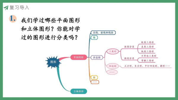 新人教版数学六年级下册6.2.1 平面图形的认识与测量课件