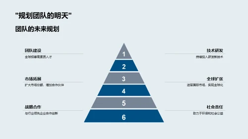 探索科技巨头