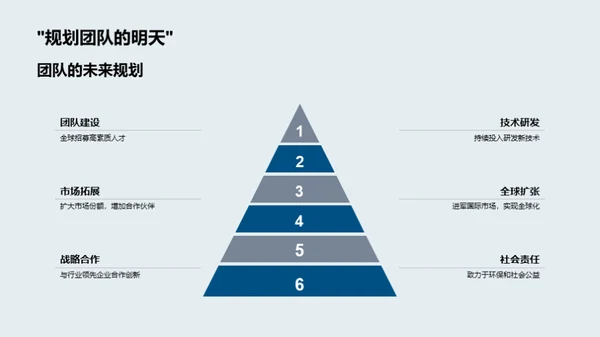 探索科技巨头