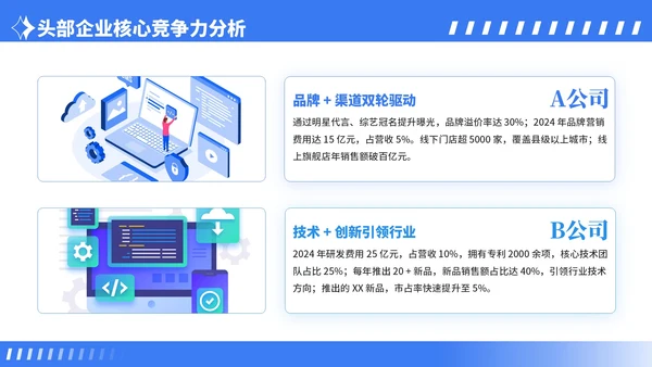 蓝色卡通风行业市场分析报告PPT模板