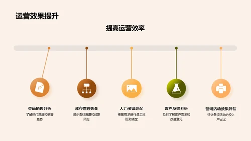 数字化餐饮行业解析