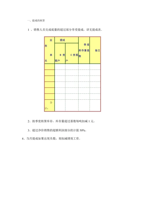 【流通行业】绩效奖金、年终奖金发放办法（通用模板）.docx