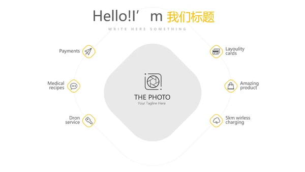 橙色简约风年年终总结汇报商务通用PPT动态模板