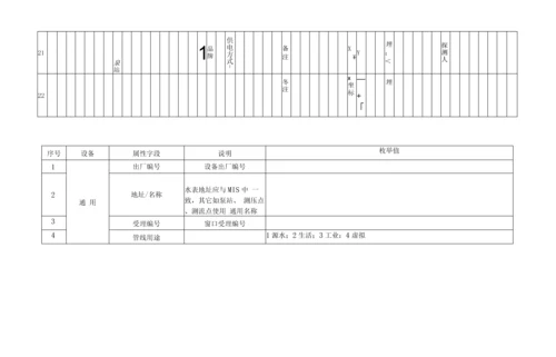 管网普查技术要求及供水管网数据标准表.docx