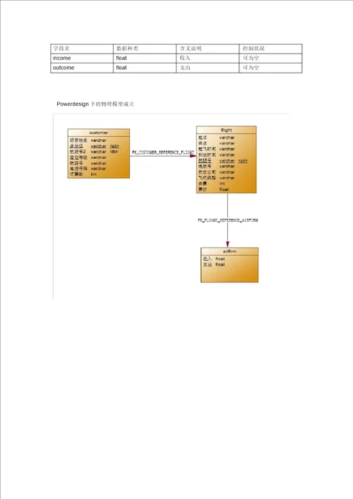 数据库课程设计飞机订票系统