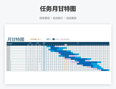 任务月甘特图