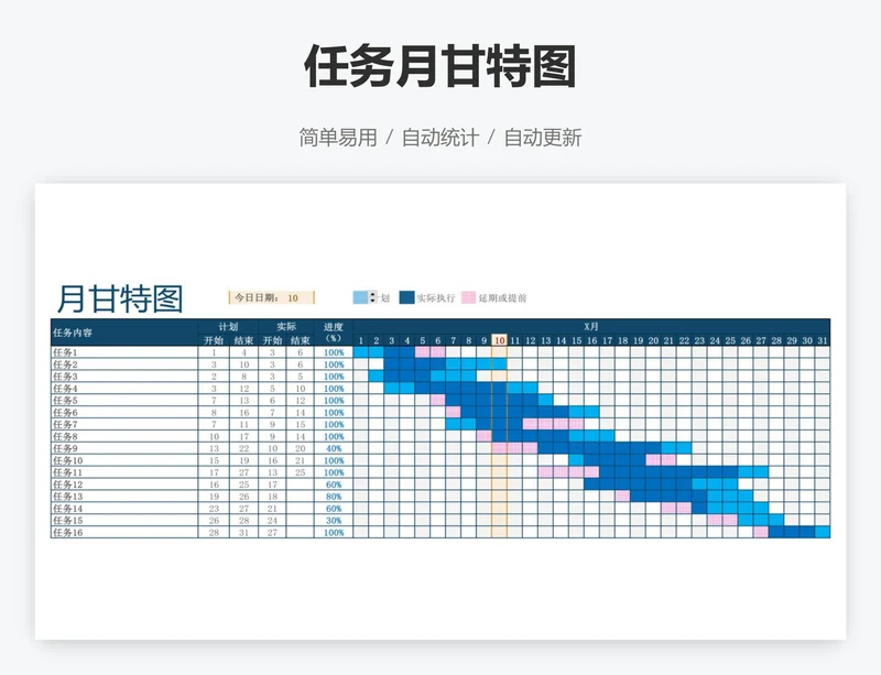 任务月甘特图