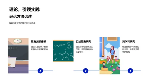 历史专题研究答辩