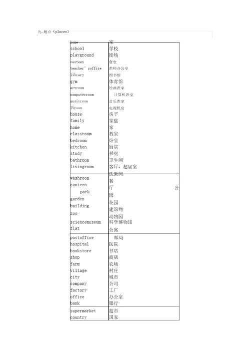 小学教学英语必备词汇讲义