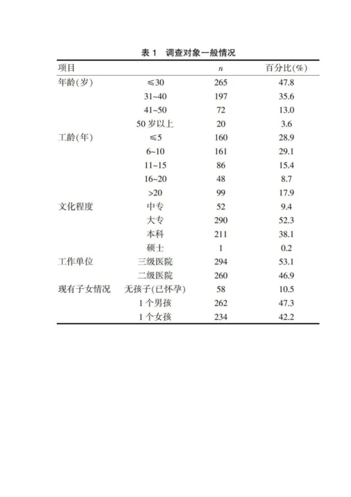 全面二孩政策下福州地区护士生育意愿及影响因素分析.docx