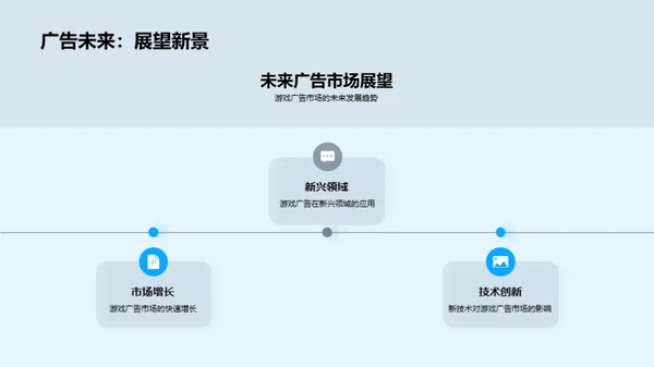 探索游戏广告新航线