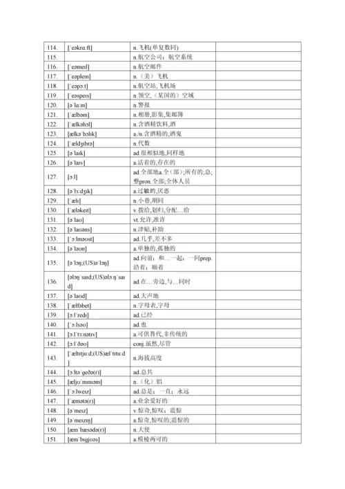 高考英语词汇3500词汉译英自测-顺序版.docx