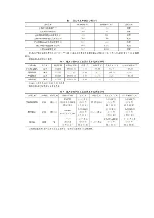 中国动画产业的供给侧结构性改革：短板与对策.docx