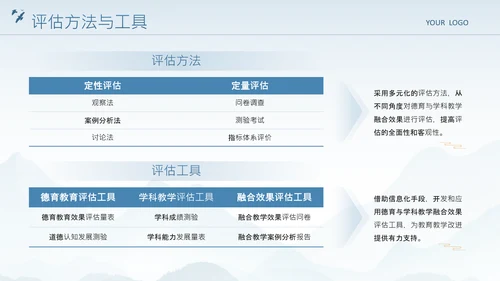 蓝色中国风德育教育与学科教学的融合路径研究PPT