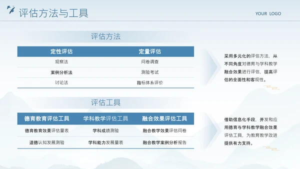 蓝色中国风德育教育与学科教学的融合路径研究PPT