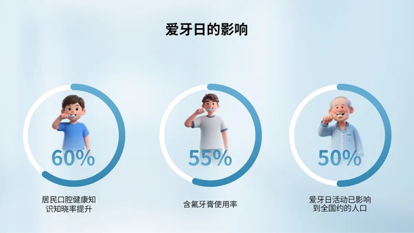蓝色3D立体风全国爱牙日主题活动PPT模版