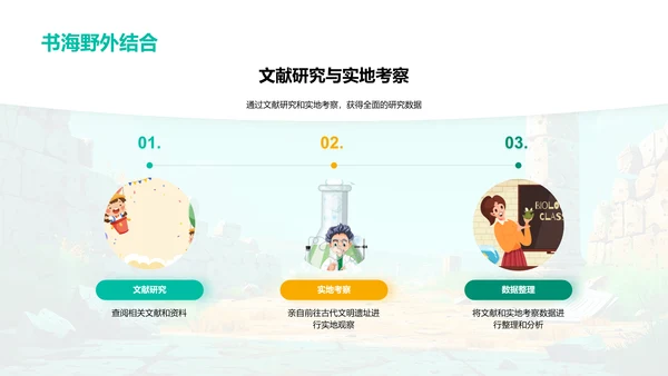 古代文明深度研究PPT模板