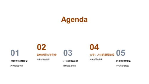 塑造大学之梦