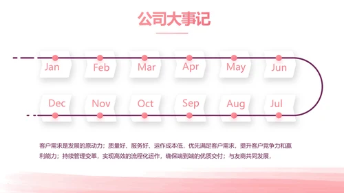 粉色创意公司1周年庆ppt模板活动策划方案