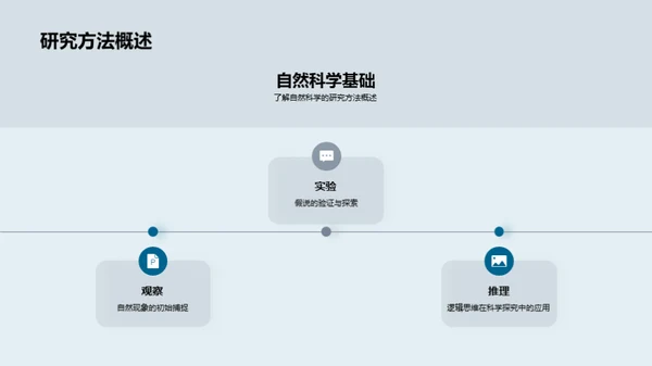 自然科学探索