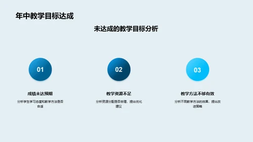 教学成果与未来规划