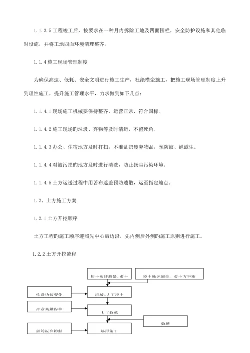 园林绿化施工组织设计.docx