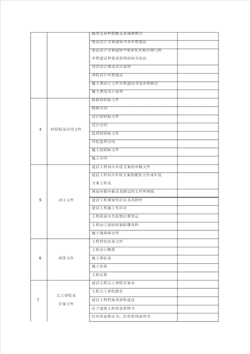 工程项目管理材料归档类别