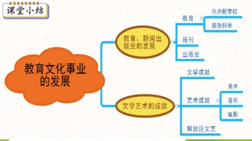 第26课 教育文化事业的发展  课件